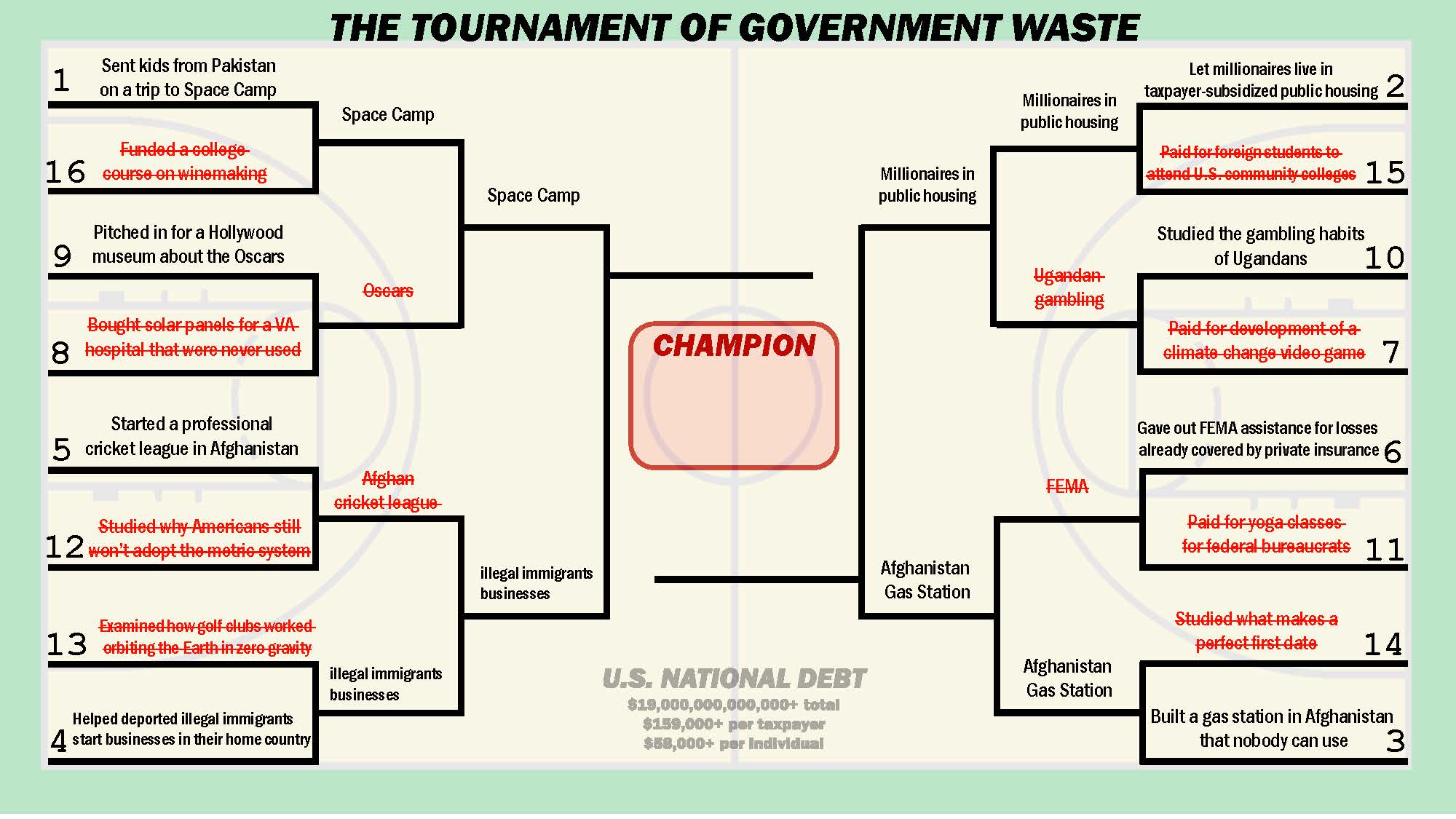 Senator Paul bracket Challenge Round 3